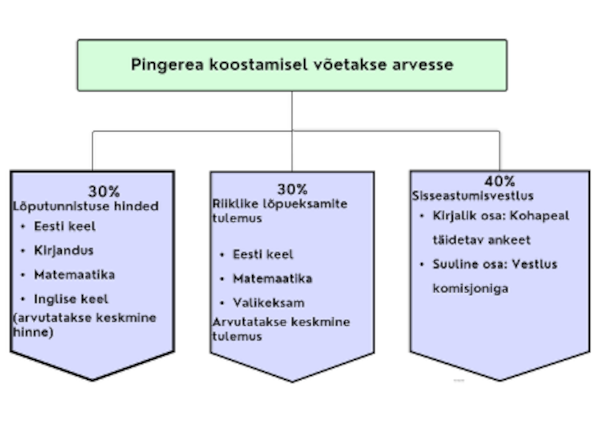 Vastuvott 2025 1